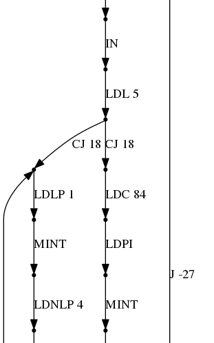 T03 with dot driver